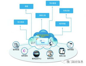 廈門市優(yōu)秀軟件產(chǎn)品及優(yōu)秀應(yīng)用解決方案評選,路橋信息斬獲雙獎