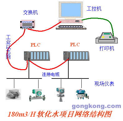 西門子plc系列在海化純堿廠軟化水工程中的應用