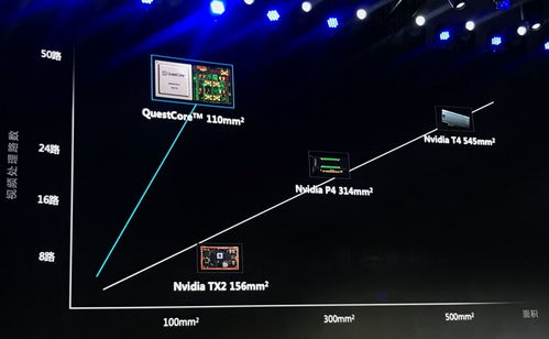 又一中國ai芯片公司 誕生 依圖推首款云端ai芯片