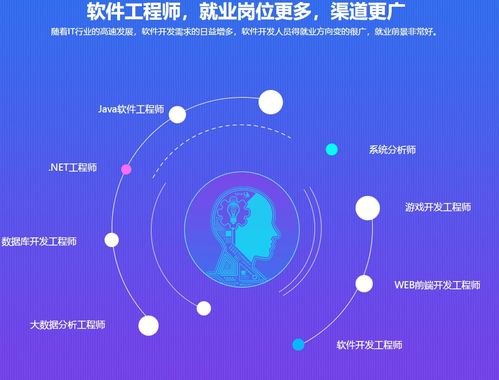 合肥ACCP軟件開發培訓指南 北大青鳥與淘學培訓對比